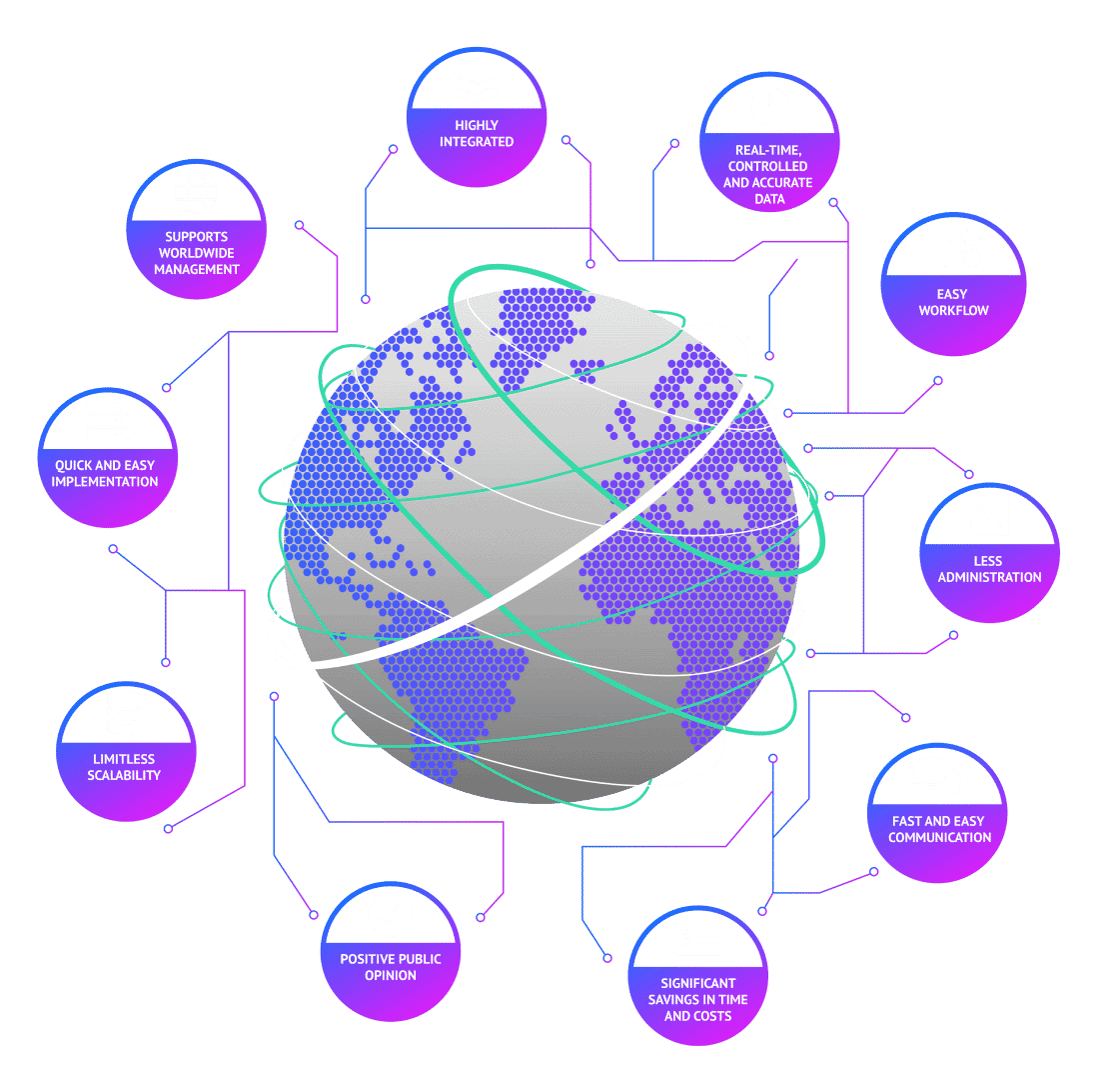 DataVersio is a versatile software platform for process managemen